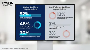 Board cybersecurity engagement comparison between resilient and insufficiently resilient organizations