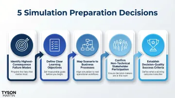 5-step cyber crisis simulation preparation process from objectives to success criteria