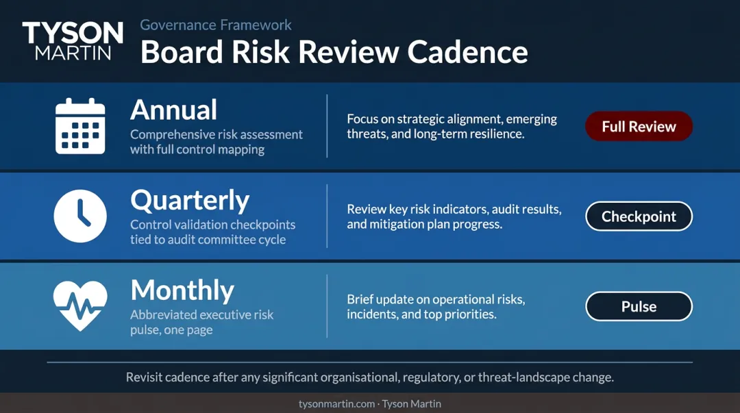 Three-tier security control assessment cadence annual quarterly monthly review cycle