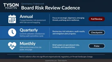 Three-tier security control assessment cadence annual quarterly monthly review cycle