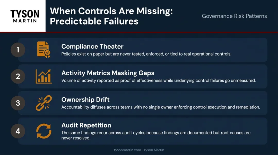 Four recurring security control failure patterns governance risk breakdown infographic