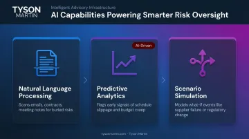 Three GenAI capabilities for project risk management NLP predictive analytics simulation