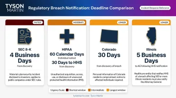 Cybersecurity breach notification regulatory deadlines comparison across SEC HIPAA and state laws