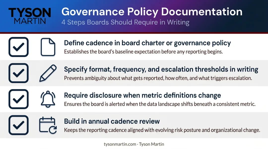 Four-step governance policy documentation checklist for board risk reporting cadence