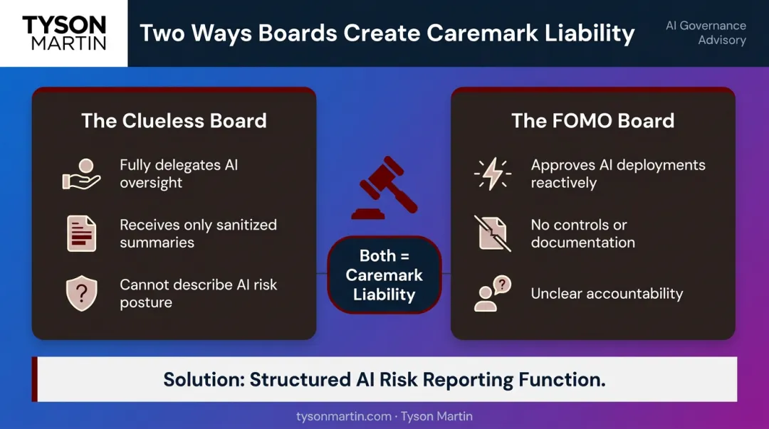 Two AI governance board failure modes clueless versus FOMO comparison infographic