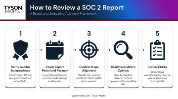 Five-step SOC 2 report review process flow for vendor risk assessment