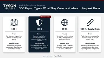 Four SOC report types comparison chart showing scope and use cases