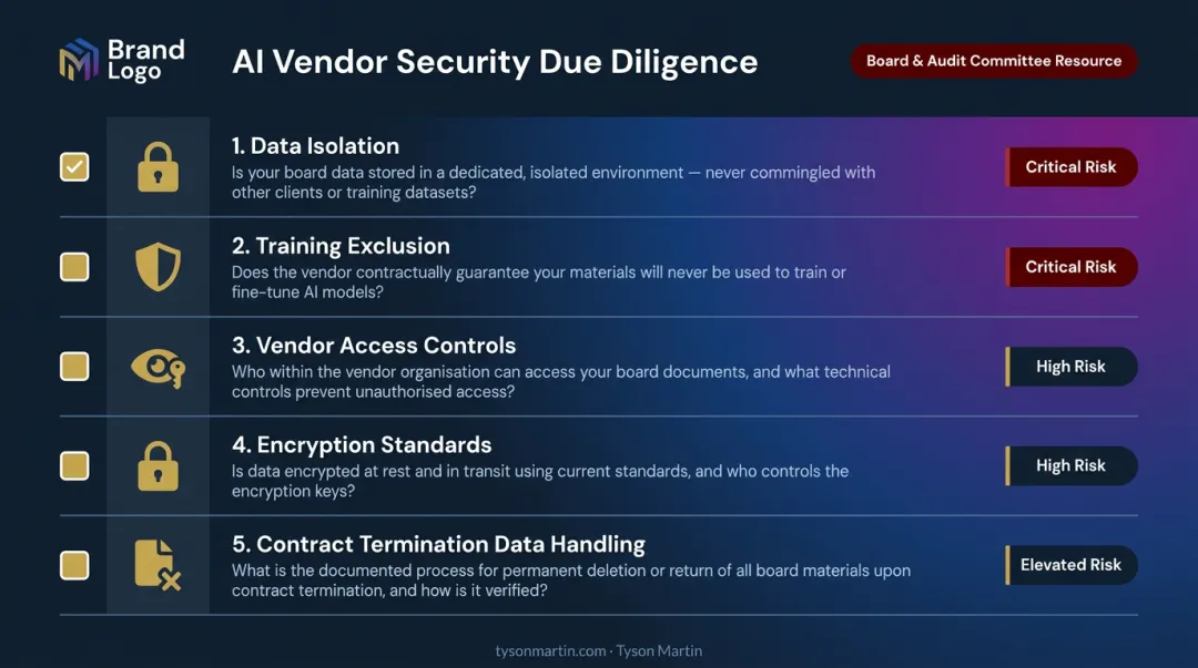 Five critical AI vendor security questions for board data confidentiality checklist