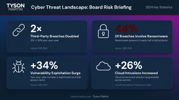 2025 cyber threat landscape statistics infographic with key breach data points