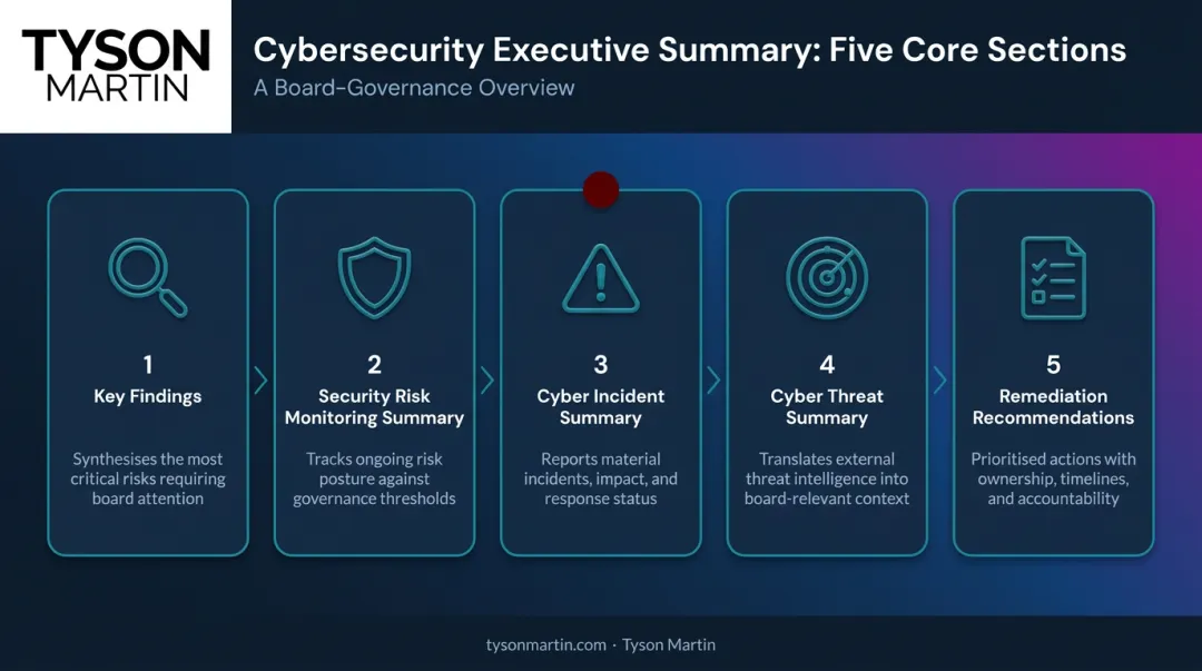 5 core sections of a cybersecurity executive summary overview infographic