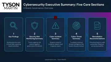 5 core sections of a cybersecurity executive summary overview infographic