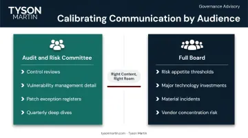 Committee versus full board communication split for cybersecurity and technology risk topics