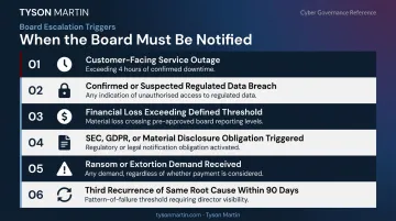 Six automatic board notification escalation triggers for cybersecurity incident response