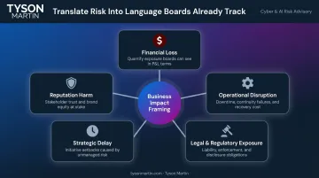 Five business impact lenses for translating cyber risk into board language