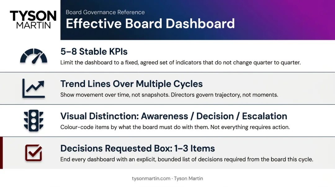 Four components of a board-ready cybersecurity risk reporting dashboard