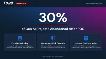 30 percent generative AI projects abandoned due to weak governance statistics infographic