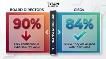 CISO board alignment perception gap comparison infographic 90 percent versus 84 percent