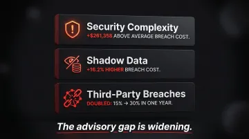 Cost impact of absent cybersecurity advisory three key risk statistics breakdown