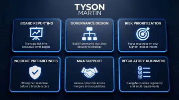 Six cybersecurity advisory service application areas overview infographic