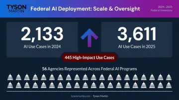 Federal agency AI use case inventory growth 2024 to 2025 statistics breakdown
