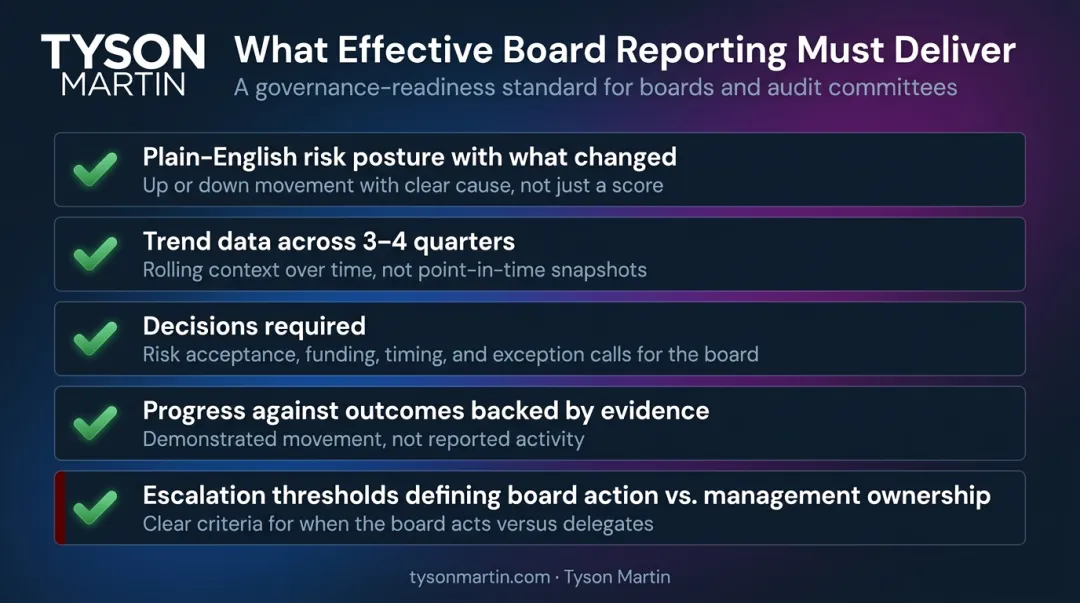Five elements of effective board reporting framework from risk posture to escalation thresholds