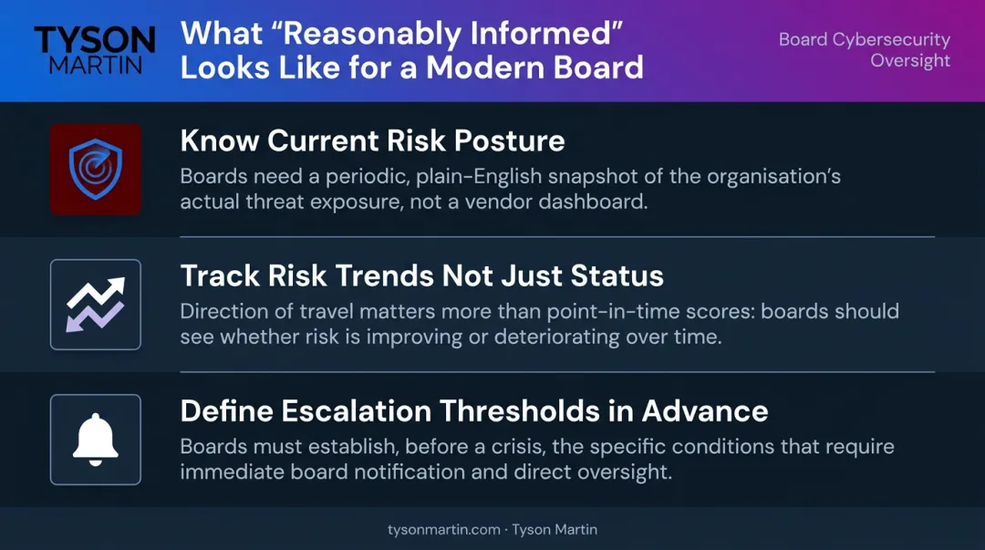 Three pillars of board cybersecurity oversight duty of care compliance framework