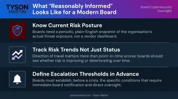 Three pillars of board cybersecurity oversight duty of care compliance framework