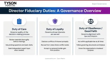 Three core fiduciary duties of care loyalty and obedience comparison infographic