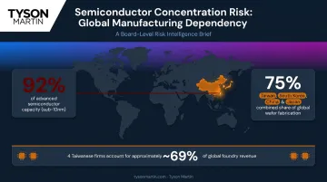 Global semiconductor manufacturing geographic concentration breakdown by region and country