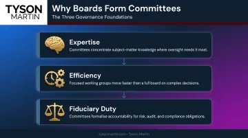 Three core reasons boards form committees expertise efficiency and fiduciary duty
