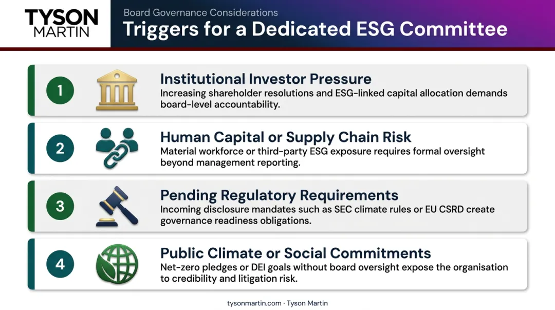 Key triggers prompting boards to establish dedicated ESG committee infographic