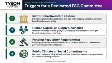 Key triggers prompting boards to establish dedicated ESG committee infographic