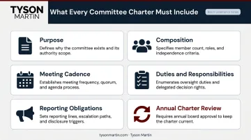 Six required elements of an effective board committee charter breakdown infographic