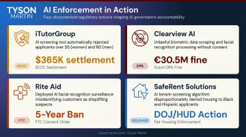 Four real AI enforcement cases with regulatory fines and consequences comparison