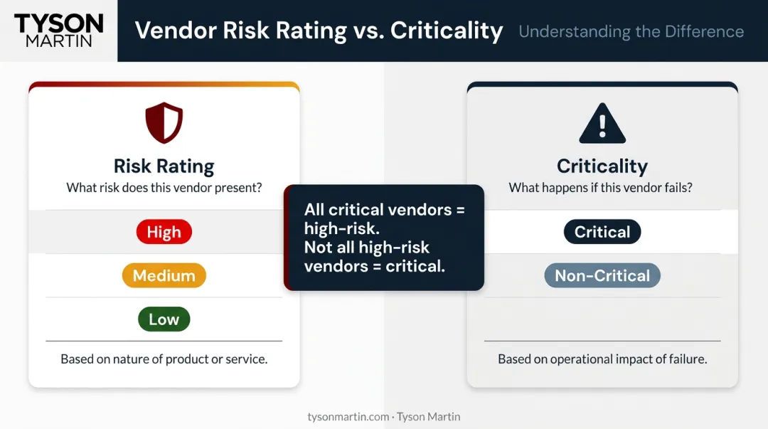 Vendor criticality versus risk rating two-concept comparison infographic