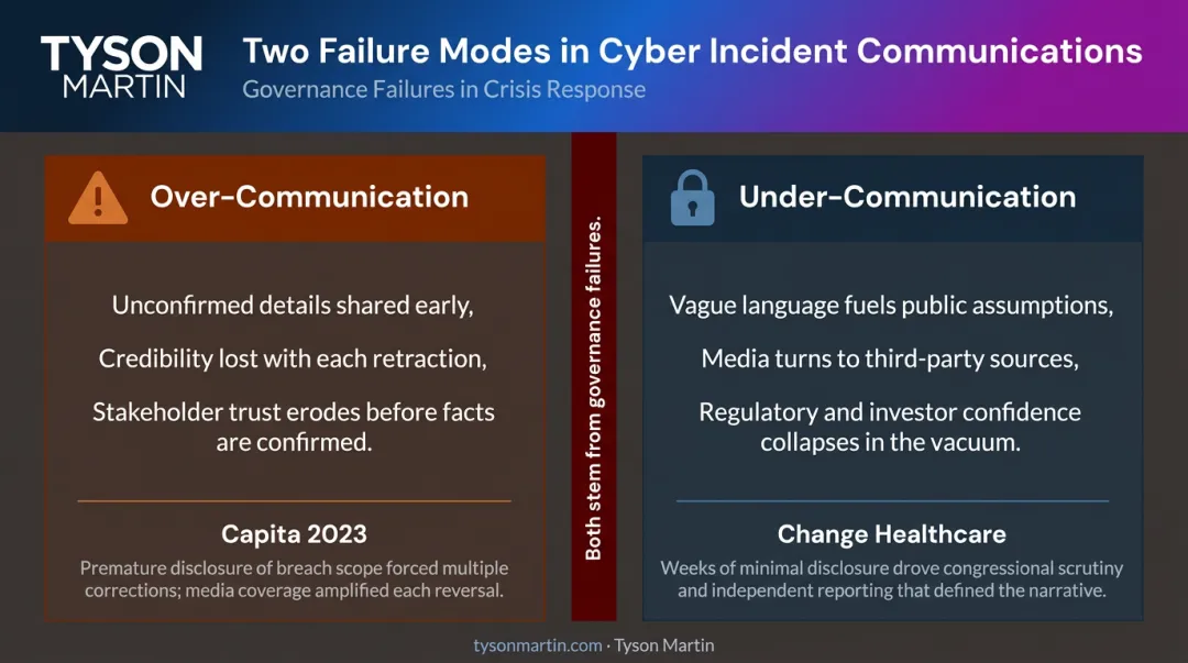 Over-communication versus under-communication cyber incident failure modes comparison infographic