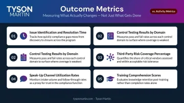 Five compliance program effectiveness outcome metrics replacing lagging activity indicators