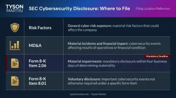 SEC cybersecurity disclosure filing locations and requirements comparison chart