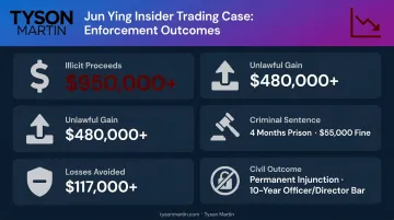 Jun Ying insider trading case financial penalties and legal outcome breakdown