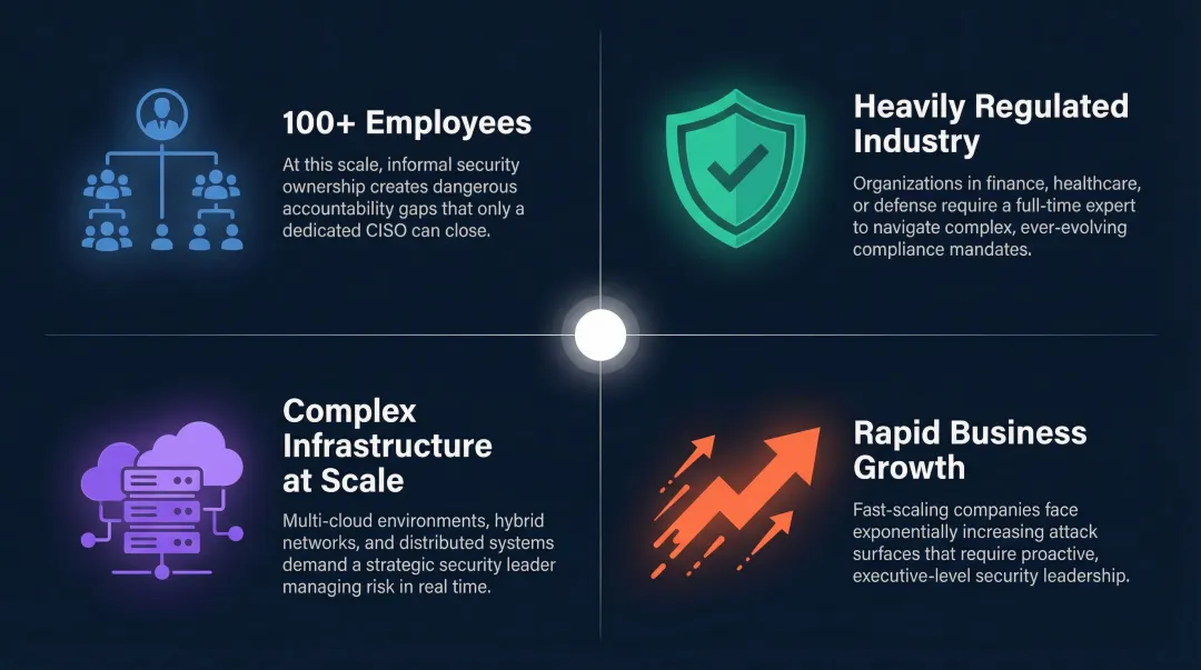 Four key scenarios where a full-time CISO is the right organizational fit