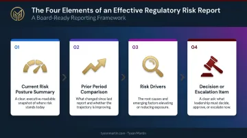 Four-element regulatory risk report structure process flow for board governance