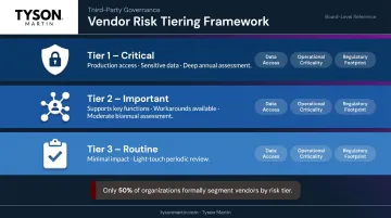 Three-tier vendor risk segmentation model with assessment depth by criticality