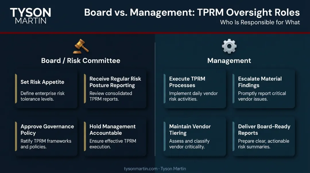 Board versus management third-party risk oversight responsibilities comparison chart