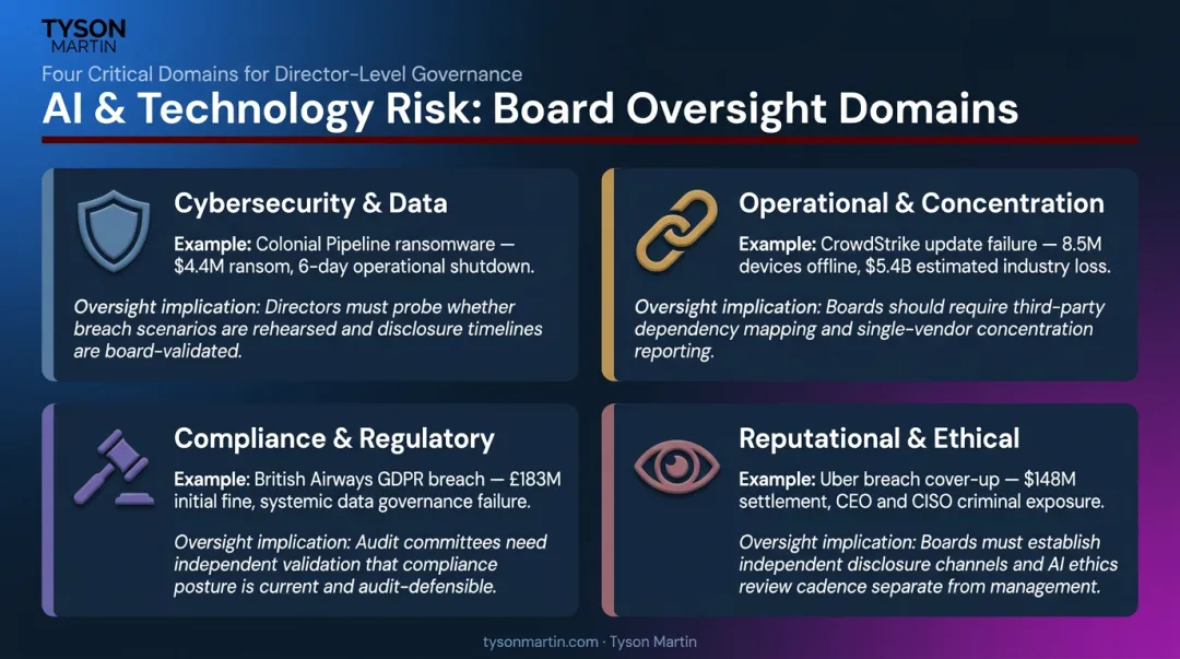 Four third-party risk domains comparison table with real-world failure examples
