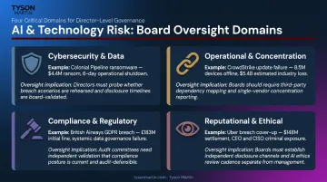 Four third-party risk domains comparison table with real-world failure examples