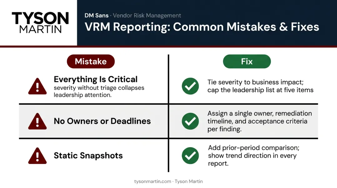 Three common VRM reporting mistakes severity inflation missing ownership and static snapshots with fixes