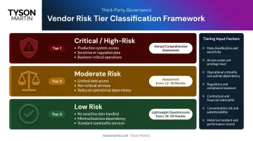 Three-tier vendor risk classification framework with assessment depth requirements