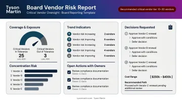 Board vendor risk dashboard template showing coverage trends and decision request components