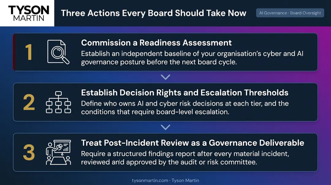 Three executive actions for closing incident readiness and response gap before next breach