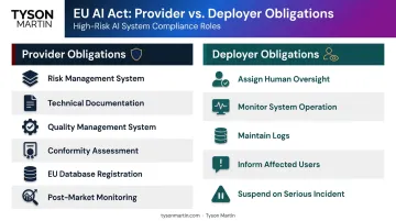 EU AI Act provider versus deployer compliance obligations side-by-side comparison